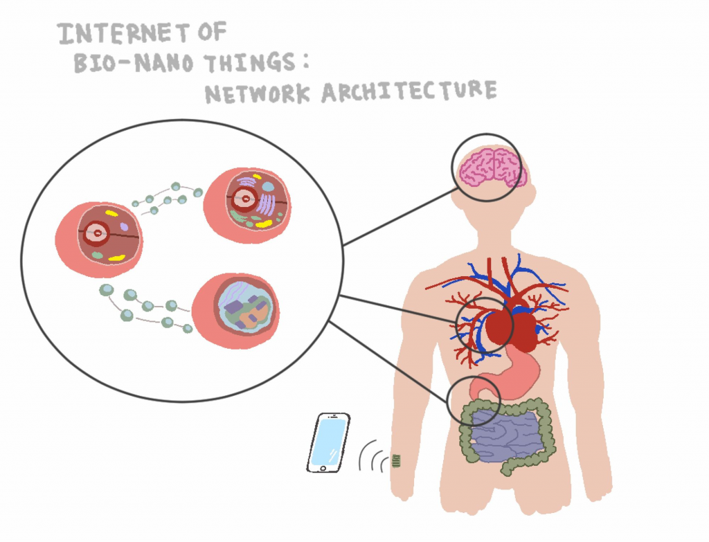 Transhumanism | Covid Injections + the Internet of Bio-Nano Things
