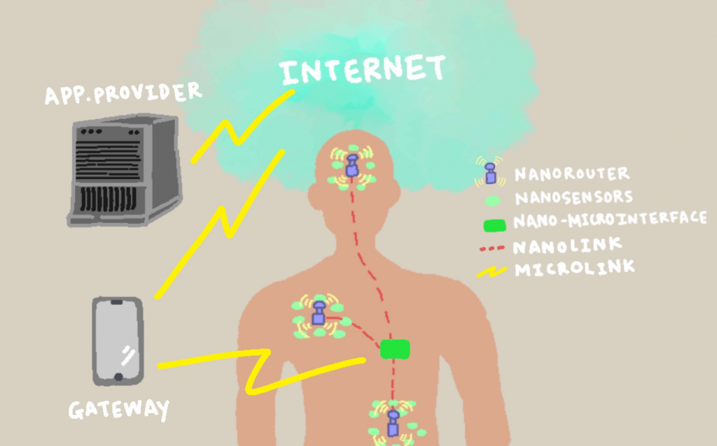 Transhumanism | Covid Injections + the Internet of Bio-Nano Things